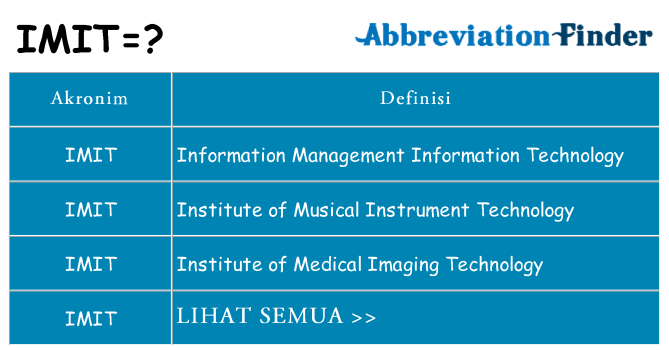 Apa imit berdiri untuk