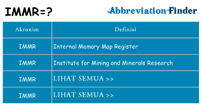 Apa immr berdiri untuk