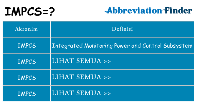 Apa impcs berdiri untuk