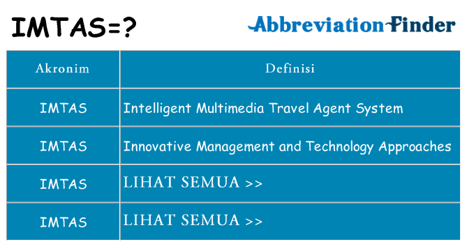 Apa imtas berdiri untuk