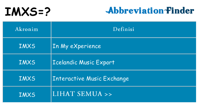 Apa imxs berdiri untuk