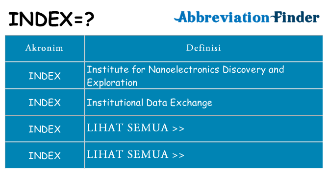 Apa index berdiri untuk