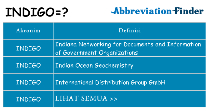 Apa indigo berdiri untuk