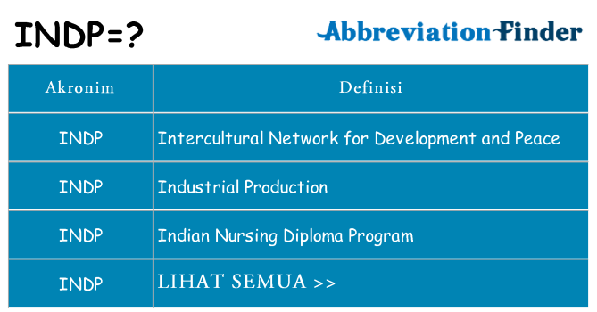Apa indp berdiri untuk