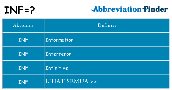 Apa inf berdiri untuk