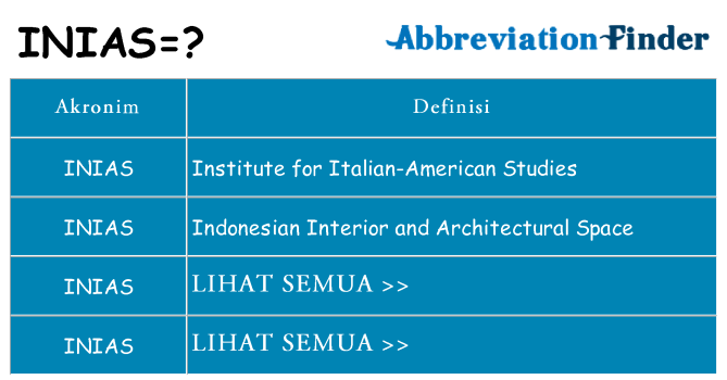 Apa inias berdiri untuk