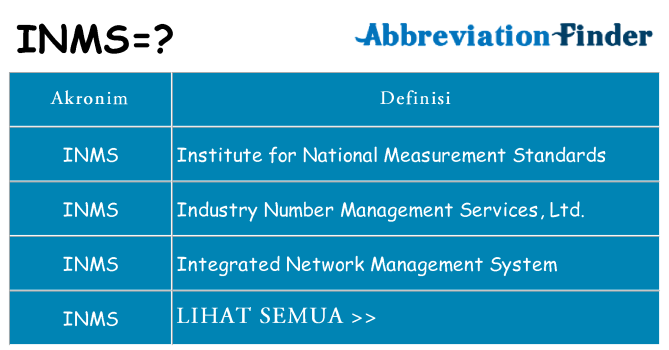 Apa inms berdiri untuk