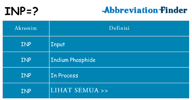 Apa inp berdiri untuk