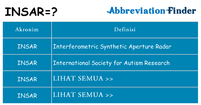 Apa insar berdiri untuk