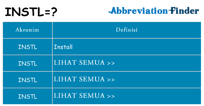Apa instl berdiri untuk