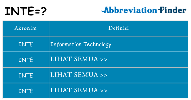 Apa inte berdiri untuk