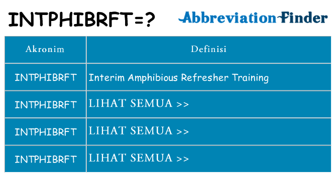 Apa intphibrft berdiri untuk