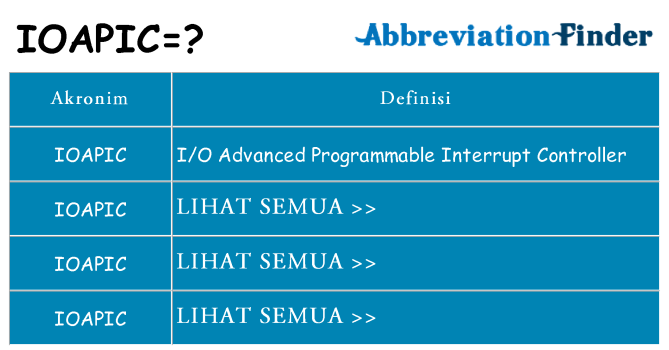 Apa ioapic berdiri untuk