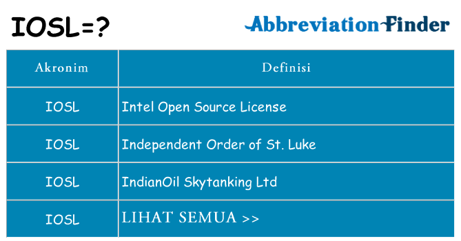 Apa iosl berdiri untuk