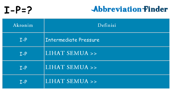 Apa i-p berdiri untuk