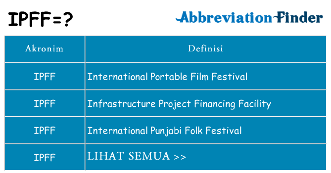 Apa ipff berdiri untuk