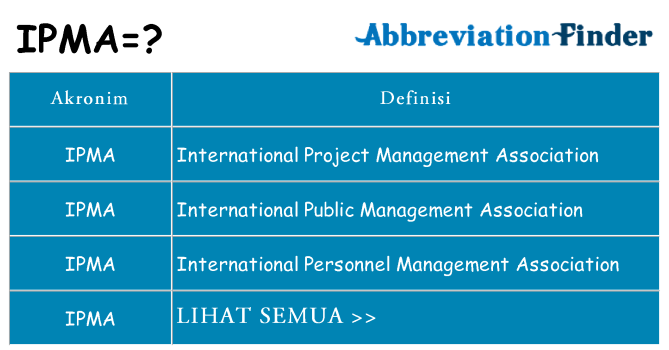 Apa ipma berdiri untuk