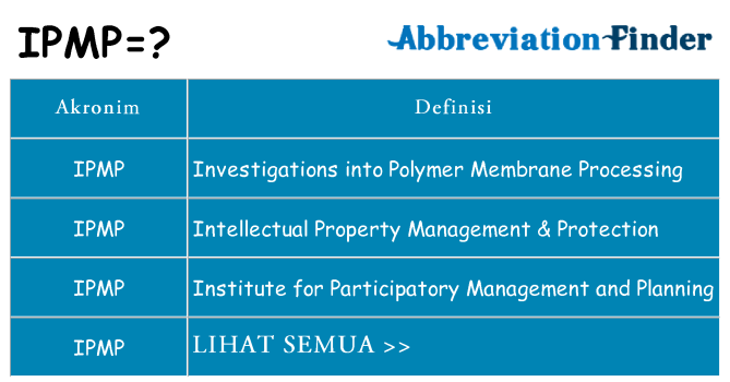 Apa ipmp berdiri untuk