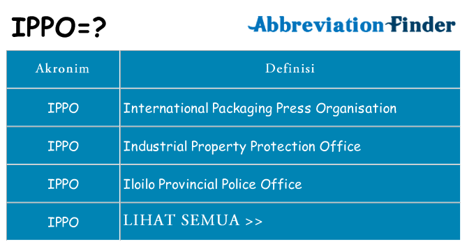 Apa ippo berdiri untuk