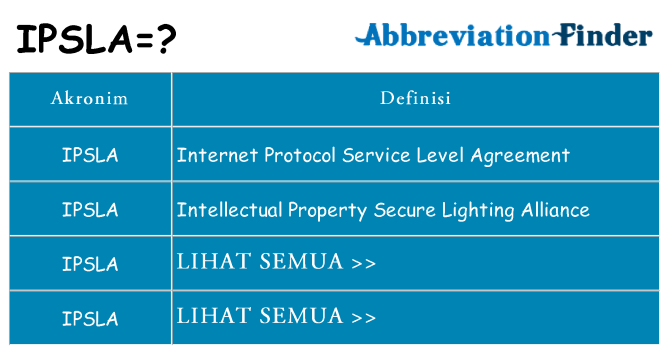 Apa ipsla berdiri untuk