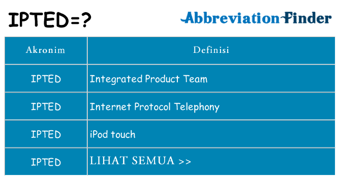 Apa ipted berdiri untuk