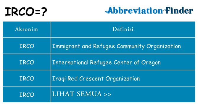Apa irco berdiri untuk