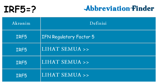 Apa irf5 berdiri untuk