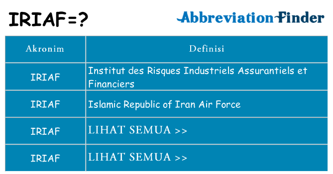 Apa iriaf berdiri untuk