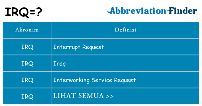 Apa irq berdiri untuk
