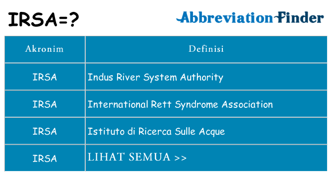 Apa irsa berdiri untuk