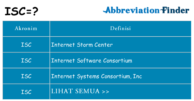 Apa isc berdiri untuk