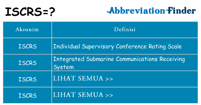 Apa iscrs berdiri untuk