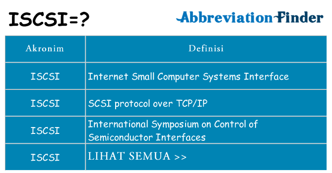 Apa iscsi berdiri untuk