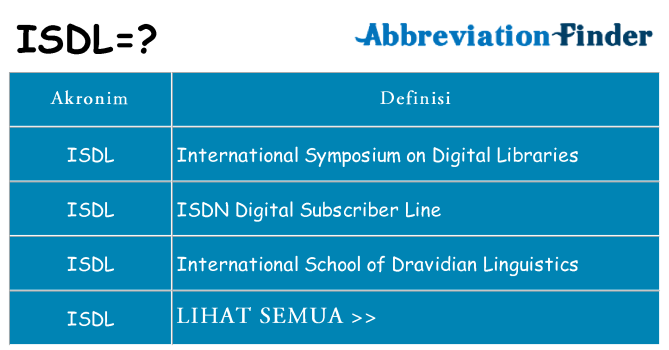 Apa isdl berdiri untuk