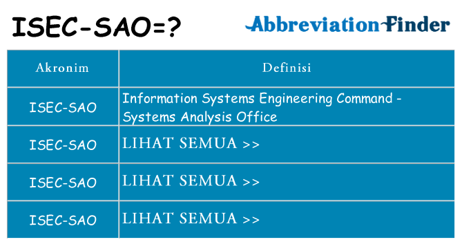 Apa isec-sao berdiri untuk