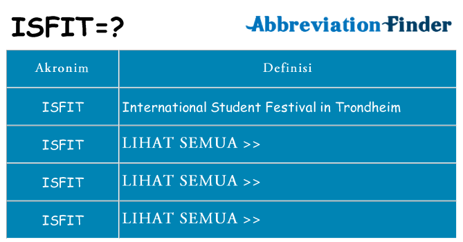 Apa isfit berdiri untuk