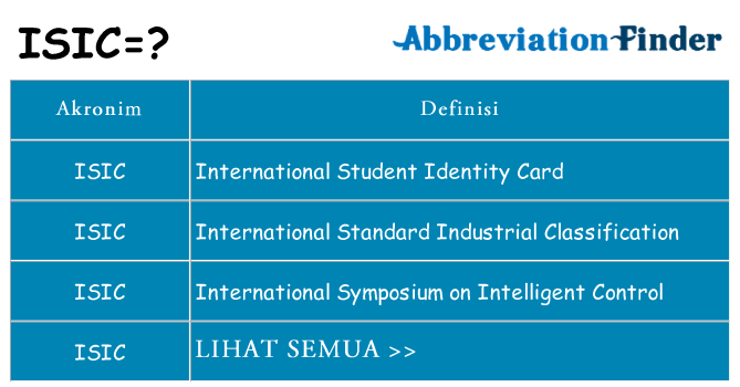 Apa isic berdiri untuk