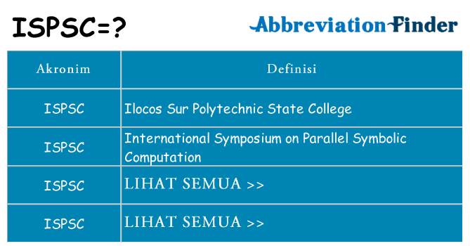 Apa ispsc berdiri untuk