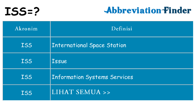 Apa iss berdiri untuk