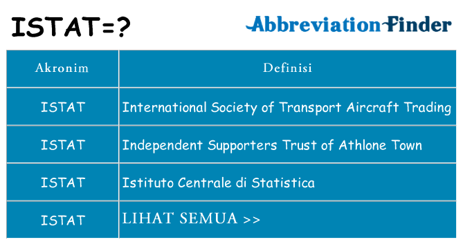 Apa istat berdiri untuk