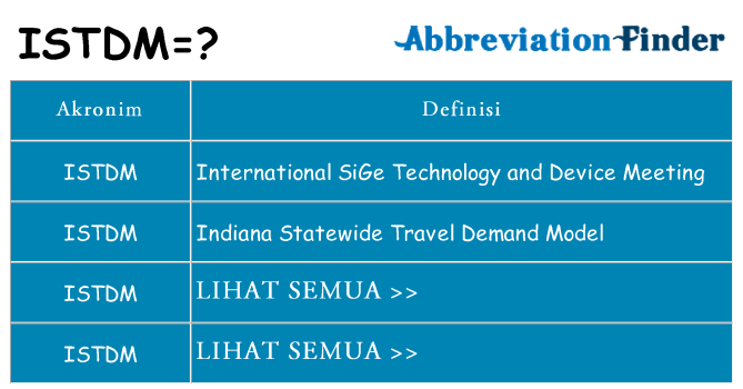 Apa istdm berdiri untuk