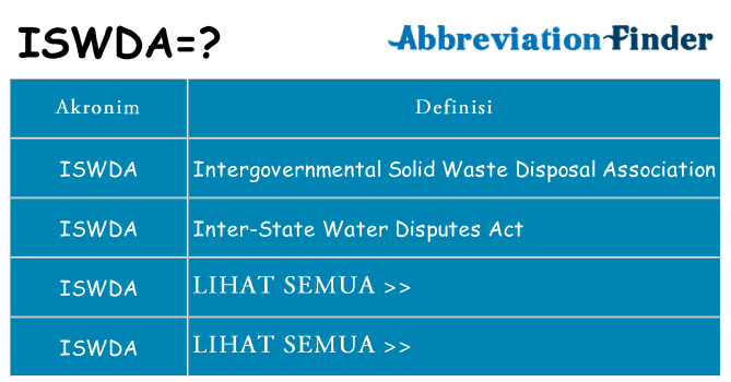 Apa iswda berdiri untuk