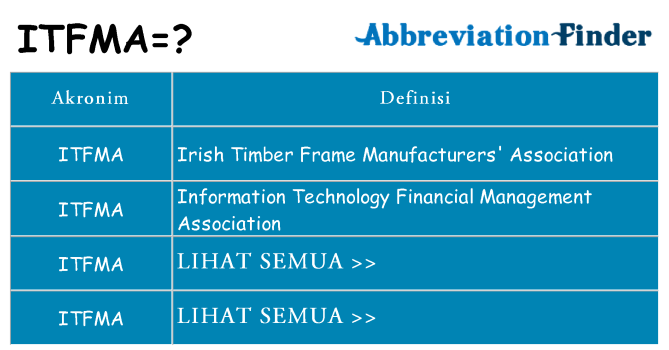 Apa itfma berdiri untuk