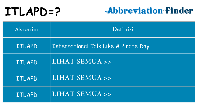 Apa itlapd berdiri untuk