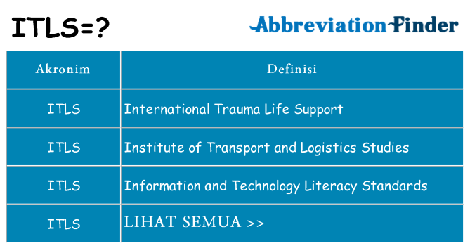 Apa itls berdiri untuk