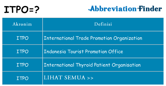 Apa itpo berdiri untuk