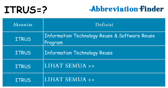 Apa itrus berdiri untuk