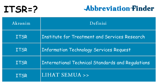 Apa itsr berdiri untuk