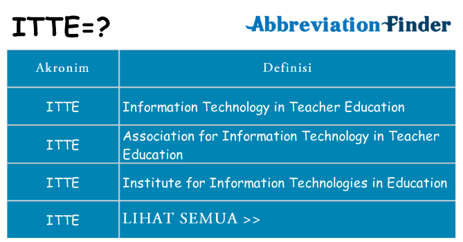 Apa itte berdiri untuk