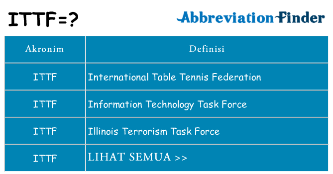 Apa ittf berdiri untuk